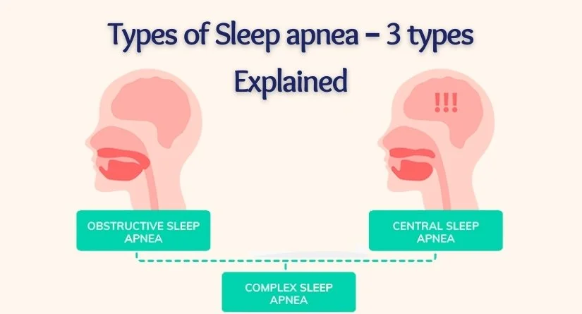 Types of Sleep apnea