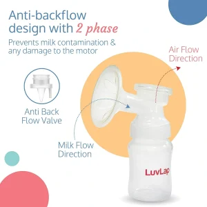 Luvlap Electric Breast Pump with Rechargeable Battery - Image 5