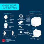 Omron NE-C101 Compressor Nebulizer with both mask - Image 3