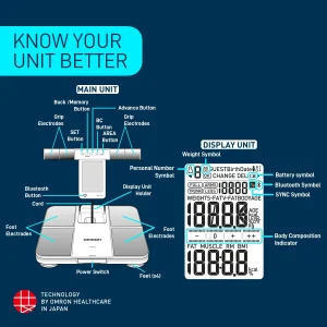 Omron HBF-702T Full Body Composition Monitor with Bluetooth - Image 4