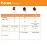 Beurer MG 80 Infrared Massager with Heat - Image 4