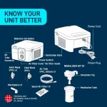 Omron High Output Compressor Nebulizer NE-C900 - Image 2