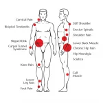 Perfecxa Electrical Stimulation Management Physiotherapy Device - Image 3
