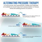 BPL Medical Technologies AIR MATTRESS - Image 5