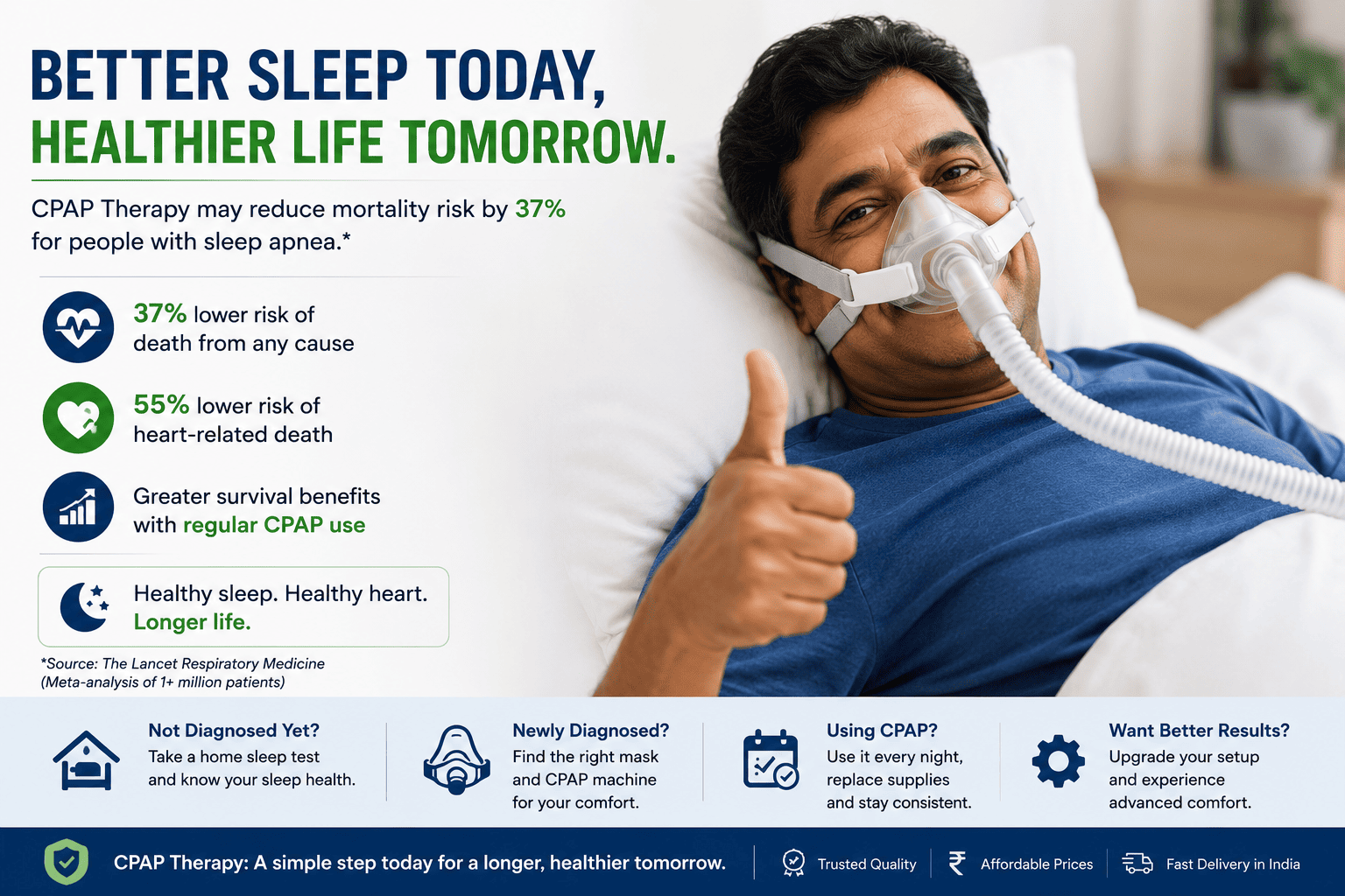 How CPAP Therapy May Help Sleep Apnea Patients Live Longer Study Insights