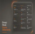 hCore X Heating Pad for Period Pain - Image 2